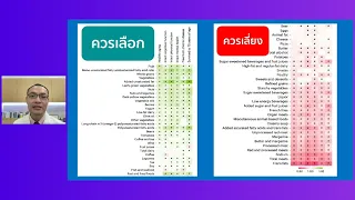 อะไรคือรูปแบบอาหารที่ดีที่สุดสำหรับการมีอายุยืนและสุขภาพดีจนถึงวัย 70 ปี