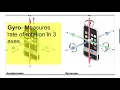 Smartphone sensors - accelerometer