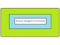 Selenium WebDriver - Browser navigation commands