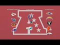 All AFC Playoff Scenarios