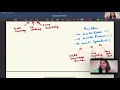 4 Builder Prototype And Singleton Design Pattern Low Level System Design Keerti Puswani