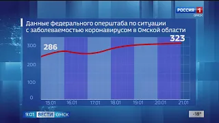 В Омске заболеваемость коронавирусом за неделю выросла почти на 13%