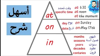     شرح حروف الجر مع الوقت          في اللغه الانجليزيه                        دندنها