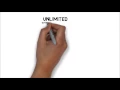 Narrated Limited vs Unlimited Govt
