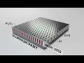 Apel s Anodizing Process
