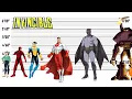 Invincible Size Comparison The Biggest Characters of Invincible