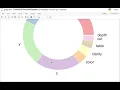 data visualization assignment 3 demo
