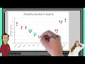 Interpret Data on a Scatter Plot - 5th Grade