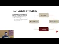 Program Execution Environment - part 3