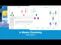 Introduction to k-Means Clustering with Python