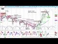 US Yen - Currency Analysis Cycle Timing Price Projections Charts