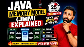 Stop Memorizing JMM Understand Java Memory Model with Real-Life Examples FAANG Interview Question