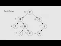Data Structures and Design Patterns for Game Developers - 34 Tree Traversal