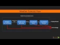 Learning JS Promises Practical App in ES6 and AngularJS Chaining Promises packtpub com