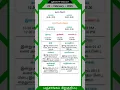 Download Lagu Today Tamil Calendar l Nalla Neram \u0026 Panchangam l February 21, 2025 l #panchangam #nallaneram