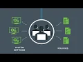 What is VMware Horizon Desktop Application Virtualization Solution