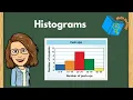 Histograms Explained How to Make a Histogram Math Defined with Mrs C