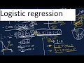 Logistic regression concept and code from scratch in Matlab