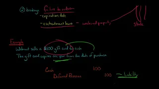Accounting for Gift Cards