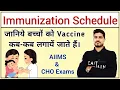 Immunization Schedule Vaccination Schedule National Immunization