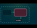 Log Ingestion Parsing and Normalization CompTIA CySA CS0-004