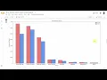 US Election 2020 - A Sentiment Analysis of Twitter dataset using Python