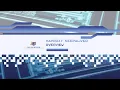 HAproxy and keepalived Overview