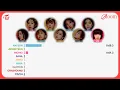 TWICE (트와이스) - BLOOM (Line Distribution)