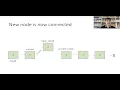 Inserting a node to an ordered linked list