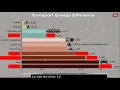 APES Unit 6 Section 3 Fuel Types and Uses