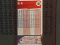 CAL RIPKEN JR 1990 FLEER BASEBALL CARD