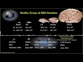 Intro to Parallel Computing - MPI Playlist