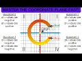 Introduction to the Coordinate Plane Easy Step-by-Step Guide Math Expert
