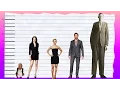 How Tall Is Anne Hathaway - Height Comparison