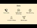 Understanding Code Division Multiple Access