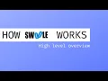 How Swoole works