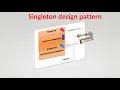 The Singleton Design Pattern in Java Ensuring a Single Instance Watch in 4K and Learn in 3 Min