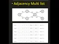 Adjacency Multilist DSA SPPU Strategic Study Engineering Computer Engineering