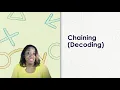 Flex Your Skills Chaining Decoding