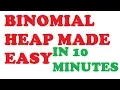 BINOMIAL HEAP INSERT MERGE DELETE MINIMUM ADVANCED DATA STRUCTURE Binomial tree