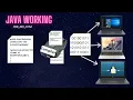 How Java Works Java Architecture JVM Architecture