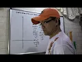 VOLUME BY CYLINDRICAL SHELL METHOD INTEGRAL CALCULUS