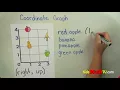 Plotting coordinate graphs on graph paper math tutorial