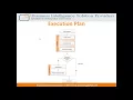 Oracle Advanced SQL Optimization Techniques Intro
