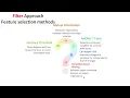 Feature selection Approach in Machine Learning