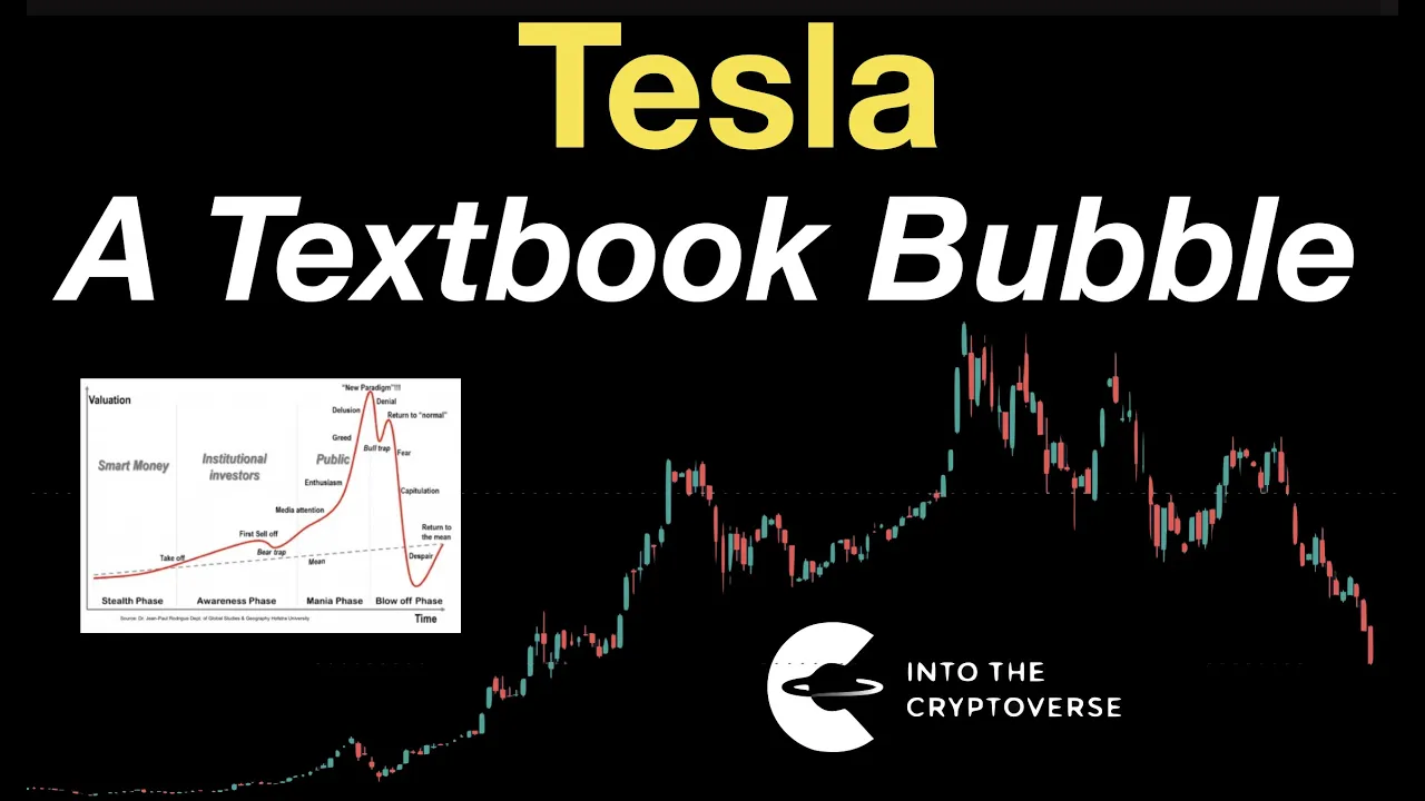 Tesla: A Textbook Bubble