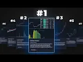 Top 10 FREE LuxAlgo Indicators of 2026