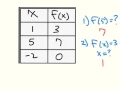4 2 Function Notation