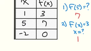 4 2 Function Notation