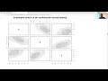 Multivariate normal distribution in R